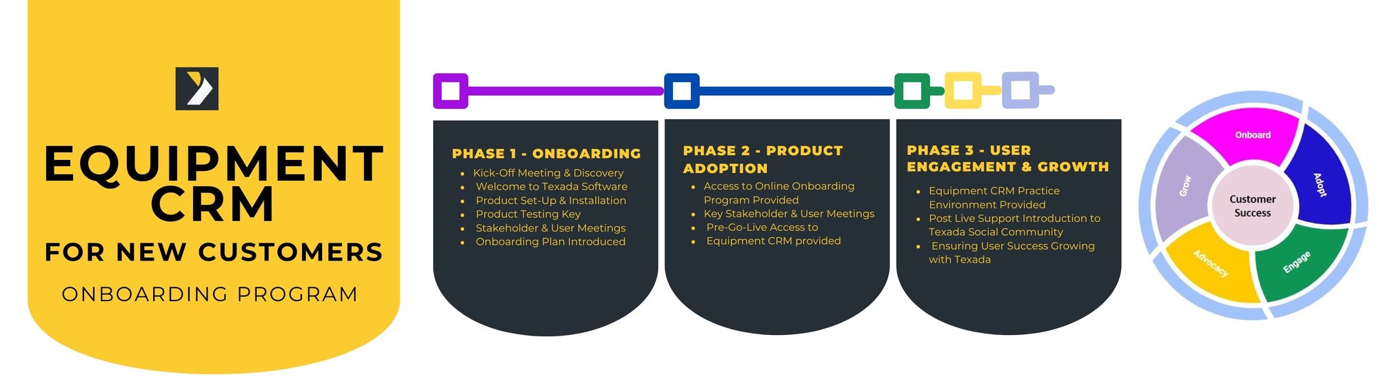 PHASE 2 - PRODUCT ADOPTION