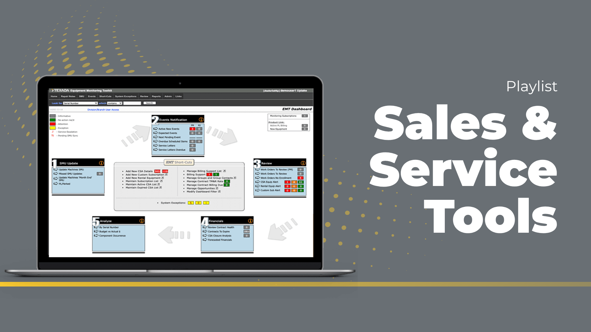 Sales and Service Tools